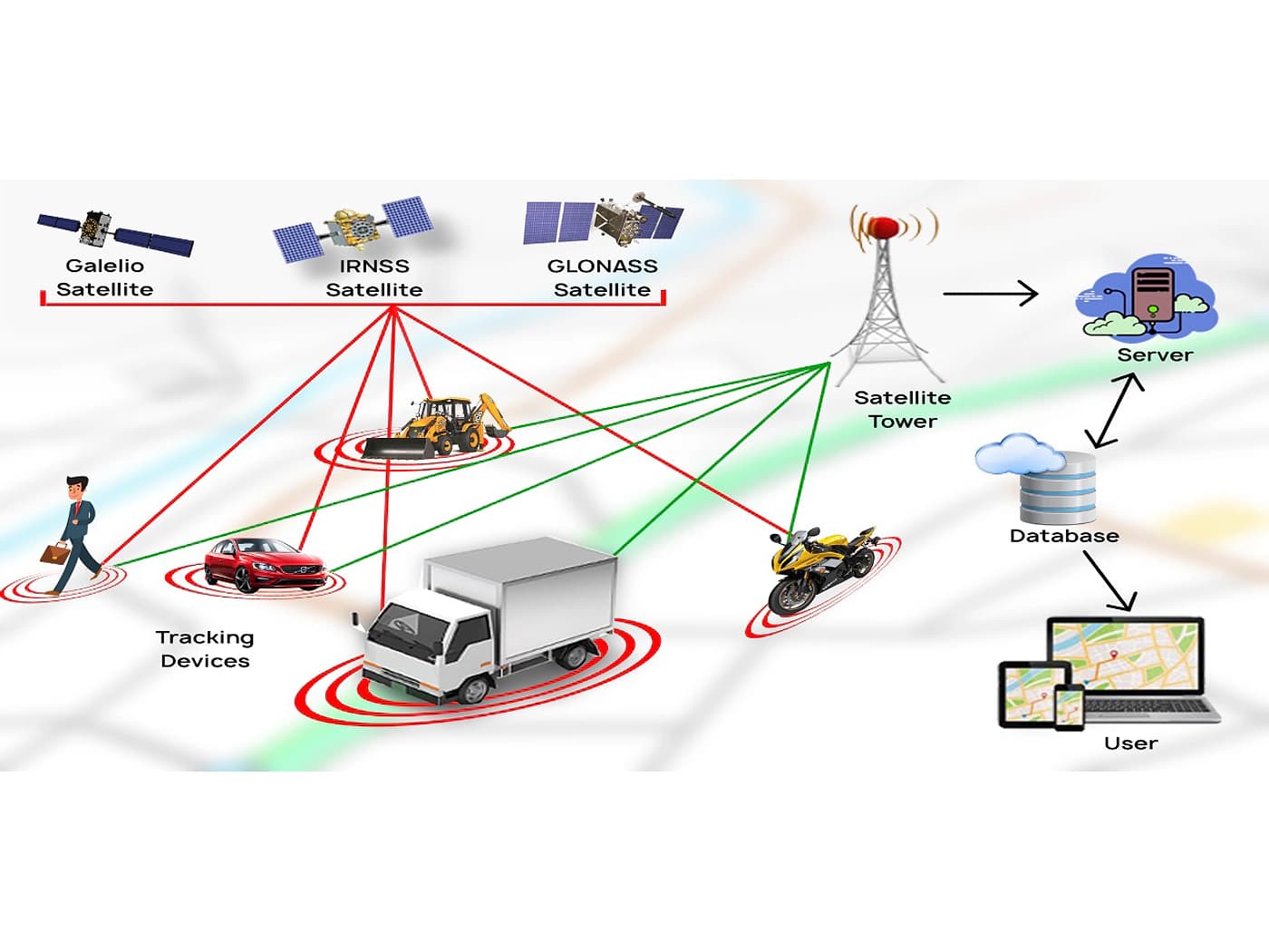 Fleet Management Platform